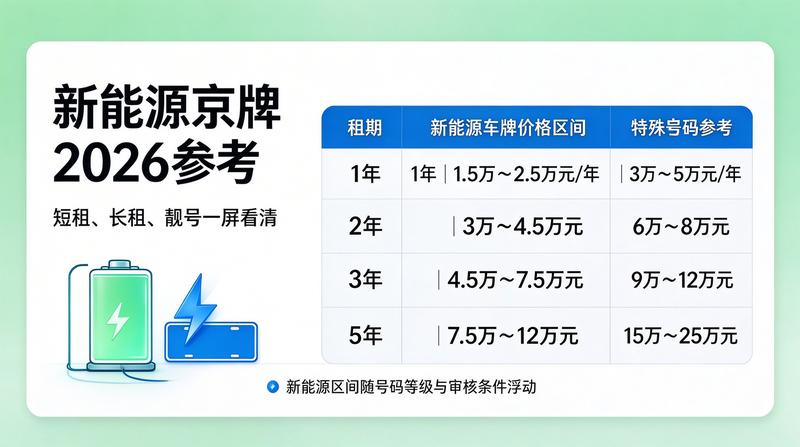 2026年北京车牌市场趋势分析