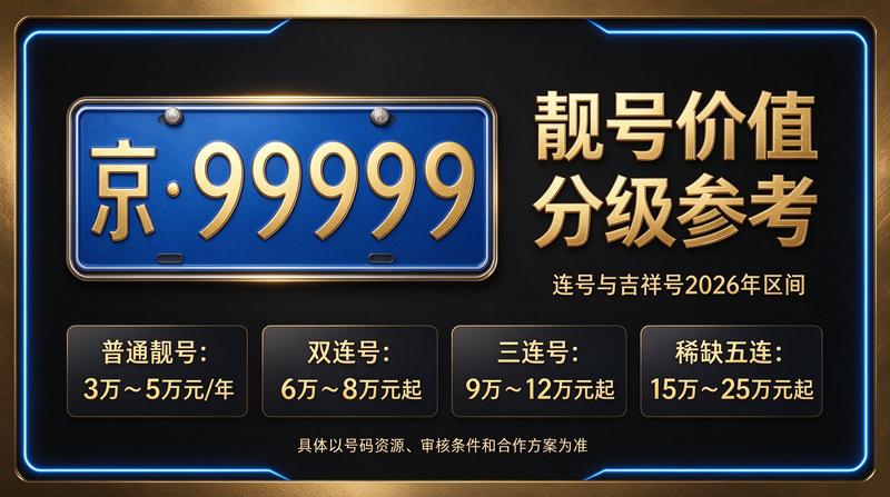 闲置北京租牌照三年价格明细表咨询中心